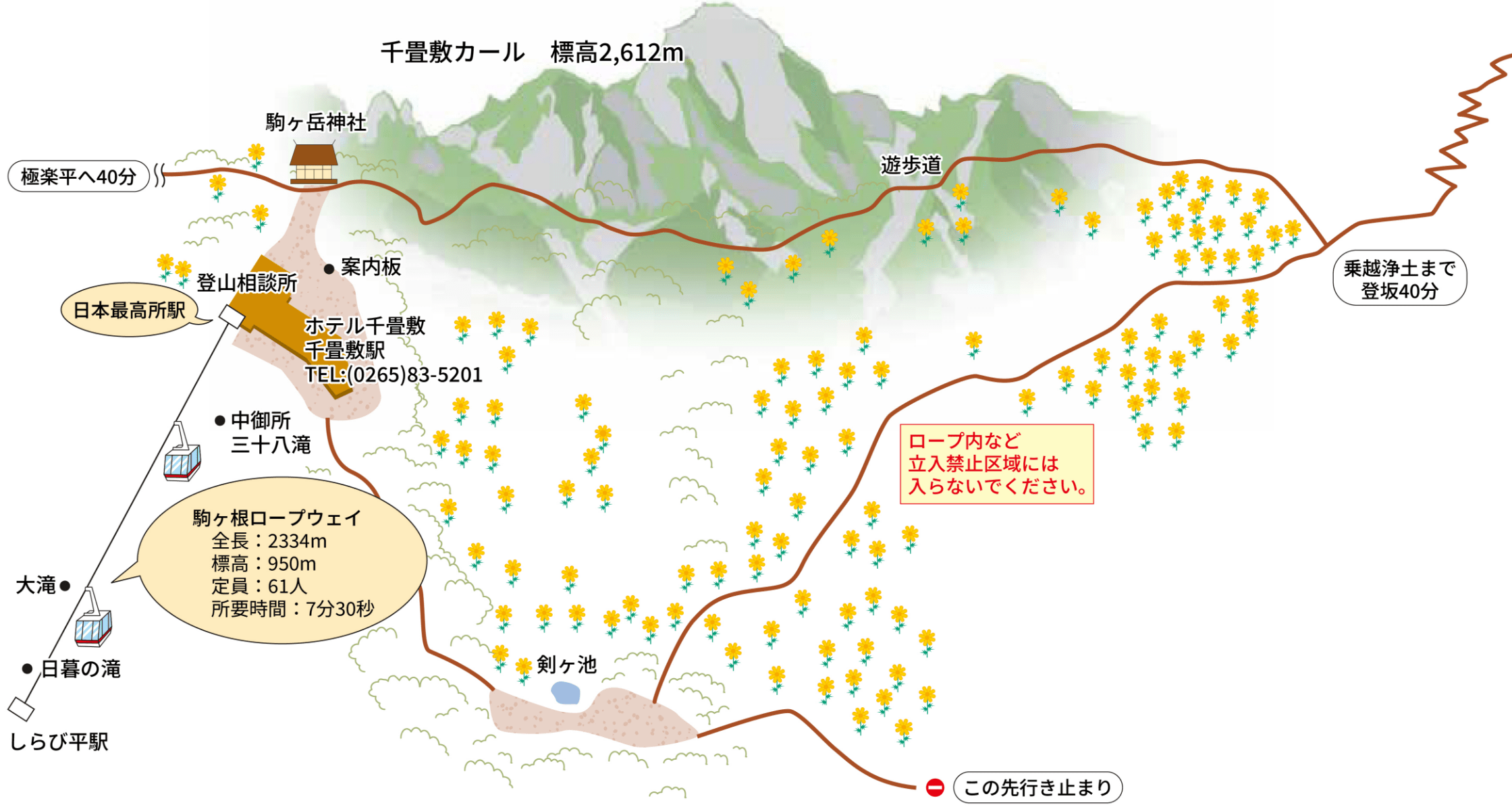 千畳敷カールコース