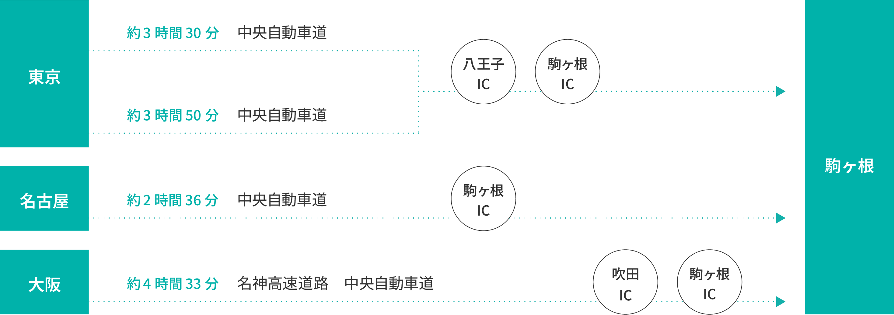 【高速バス】駒ヶ根バスセンター　TEL.0265-83-0007