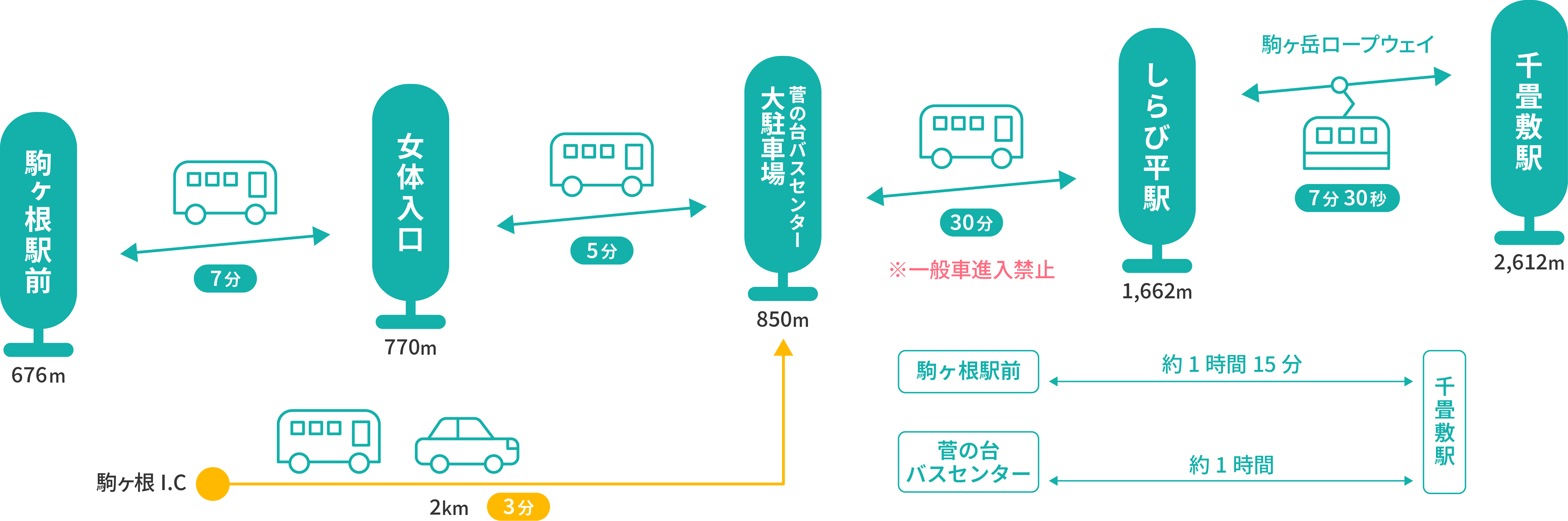 千畳敷までのアクセス